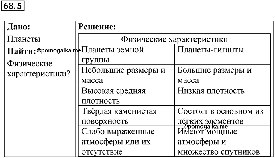 Номер 68.5 — решение 1