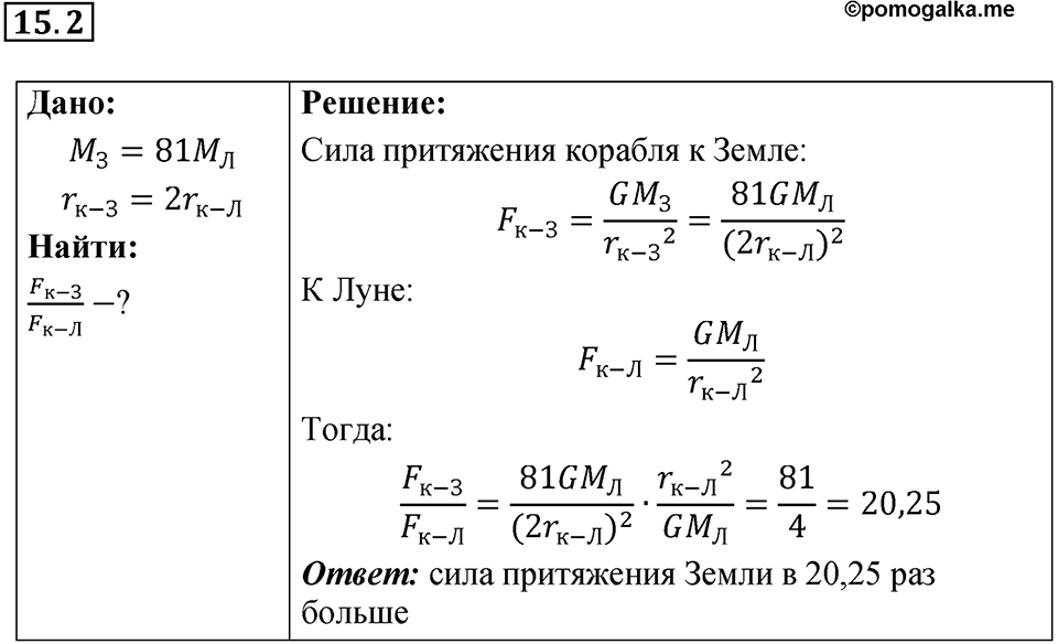 Номер 15.2 — решение 1