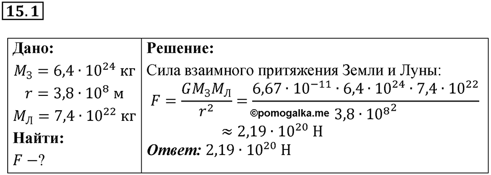Номер 15.1 — решение 1