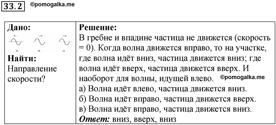 Номер 33.2 — решение 1
