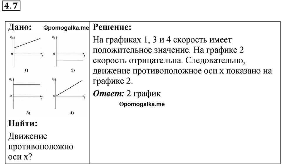 Номер 4.7 — решение 1