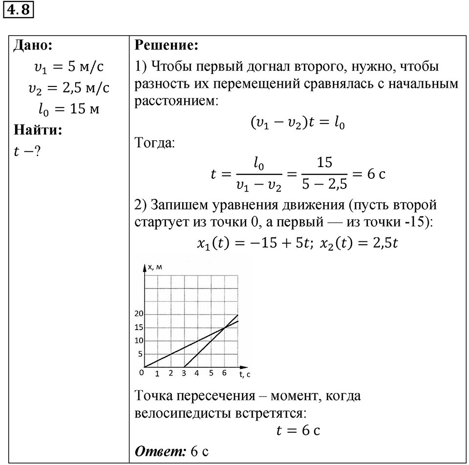 Номер 4.8 — решение 1