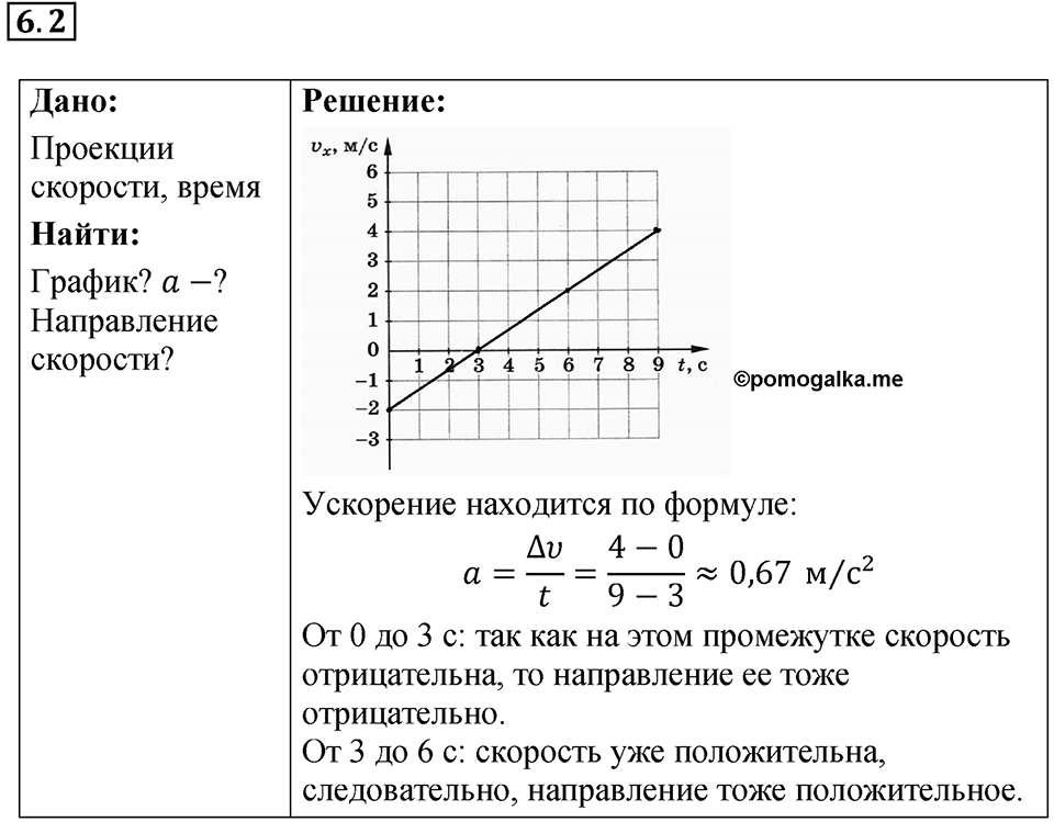 Номер 6.2 — решение 1