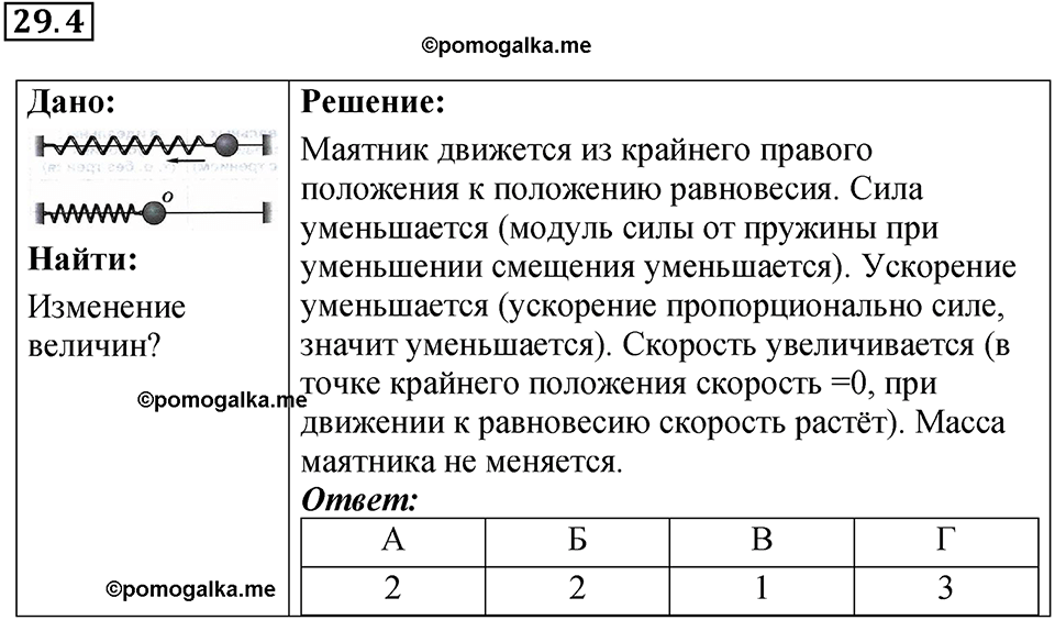 Номер 29.4 — решение 1