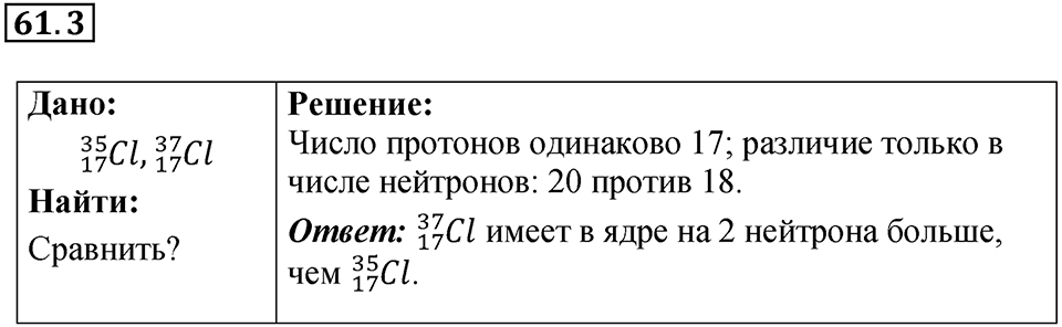 Номер 61.3 — решение 1