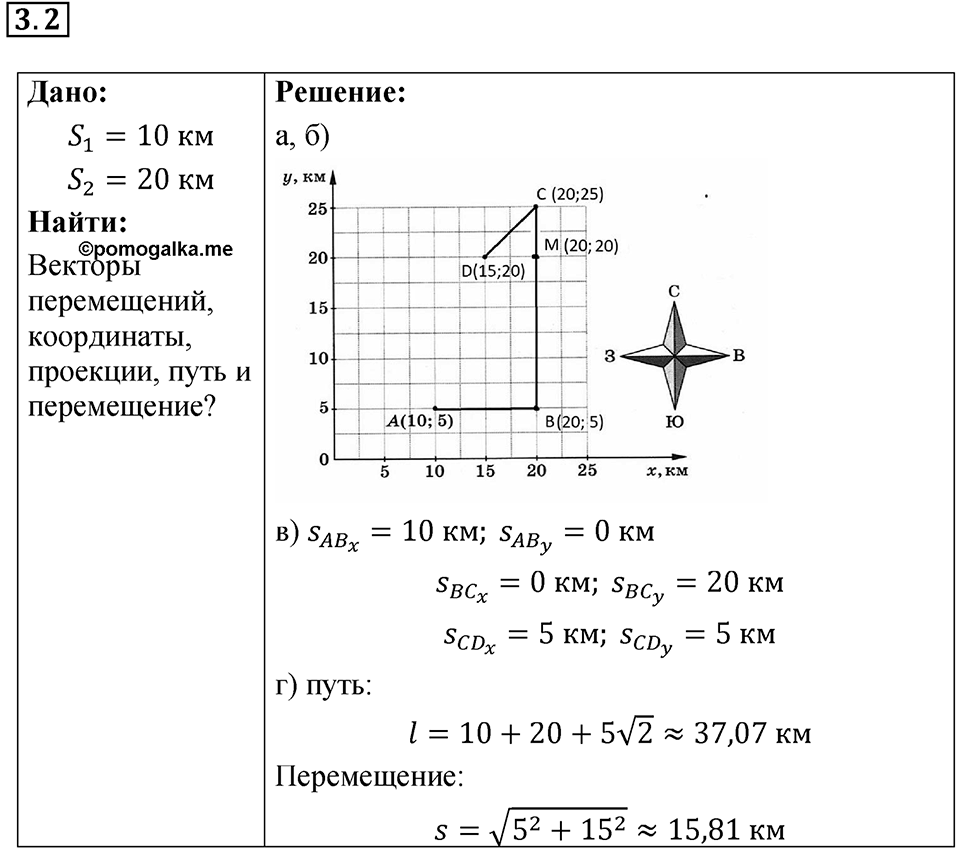 Номер 3.2 — решение 1