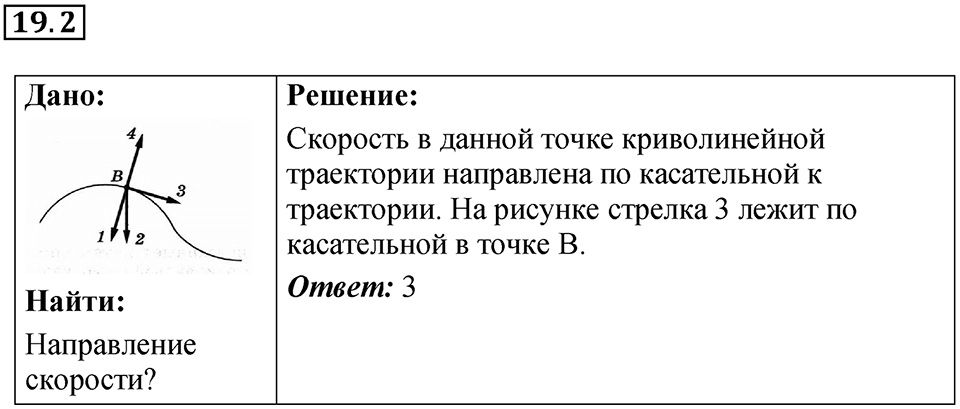 Номер 19.2 — решение 1