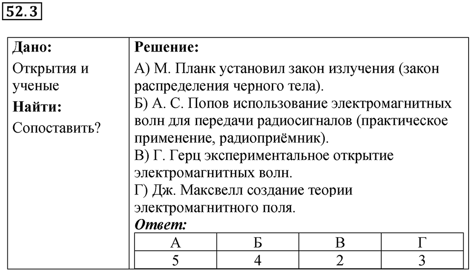 Номер 52.3 — решение 1