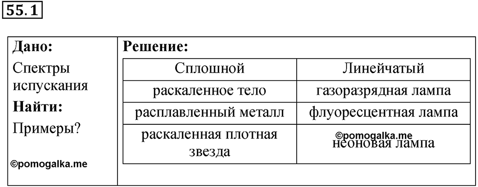 Номер 55.1 — решение 1