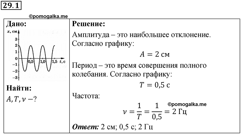 Номер 29.1 — решение 1