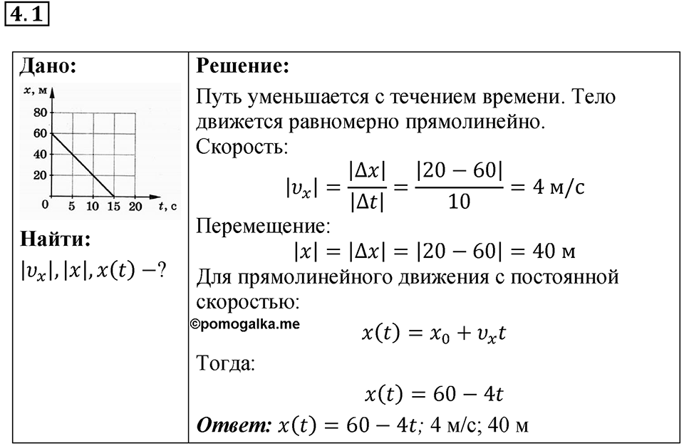 Номер 4.1 — решение 1