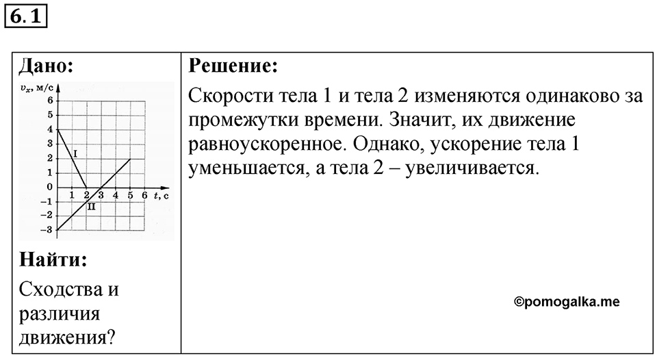 Номер 6.1 — решение 1