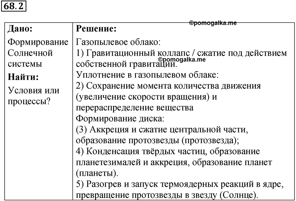 Номер 68.2 — решение 1