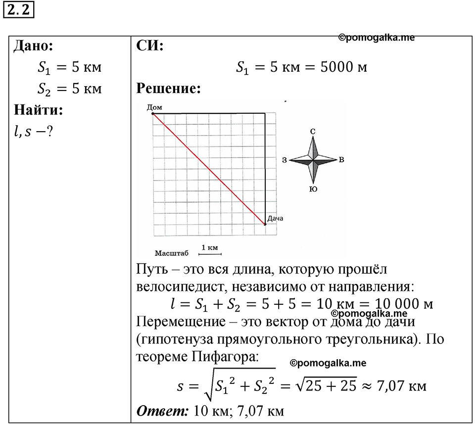 Номер 2.2 — решение 1