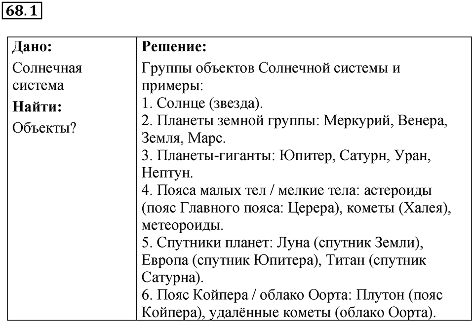 Номер 68.1 — решение 1