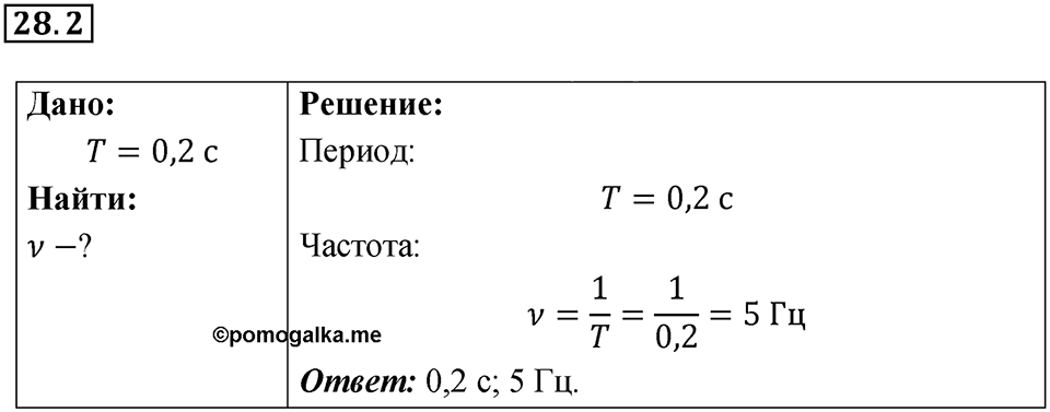 Номер 28.2 — решение 1
