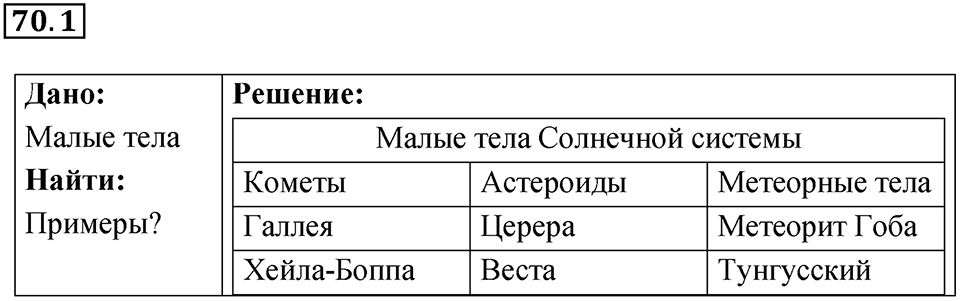 Номер 70.1 — решение 1