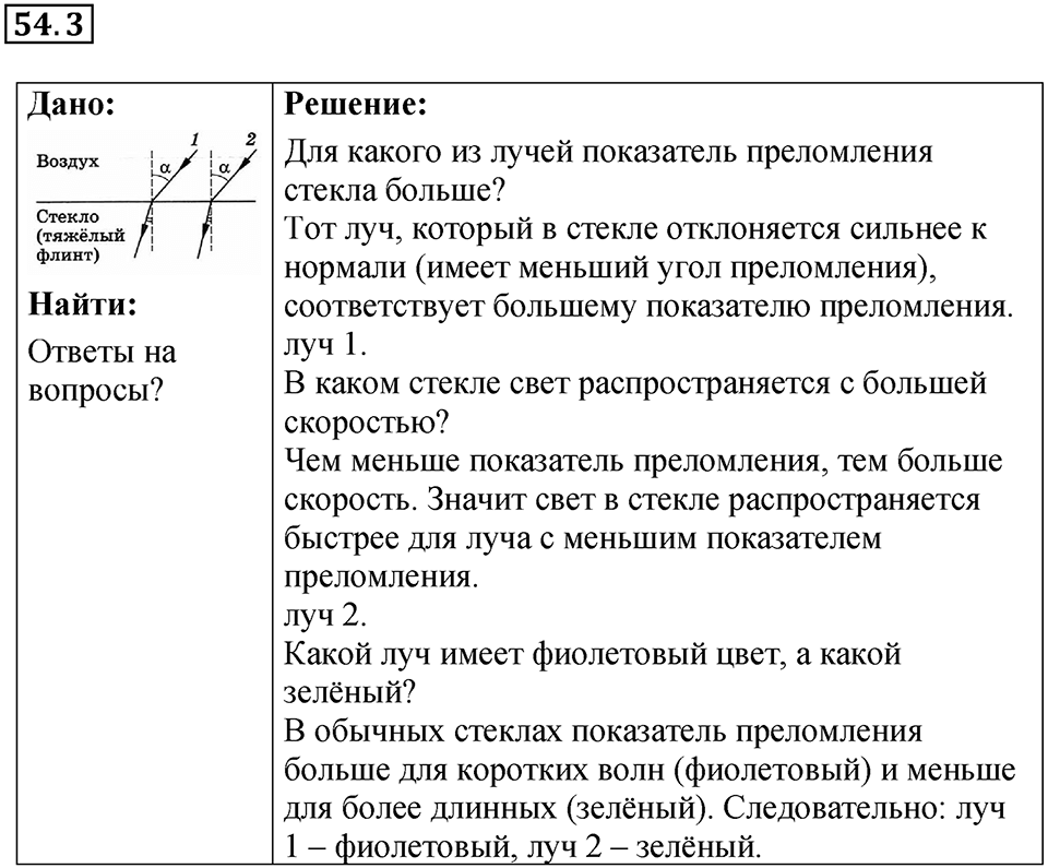 Номер 54.3 — решение 1