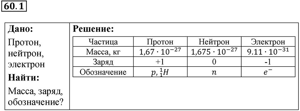Номер 60.1 — решение 1