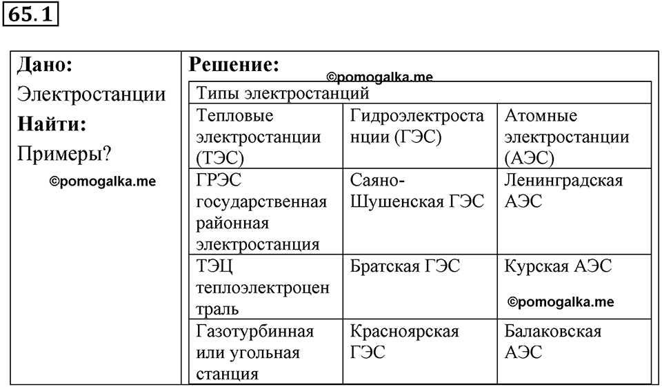 Номер 65.1 — решение 1