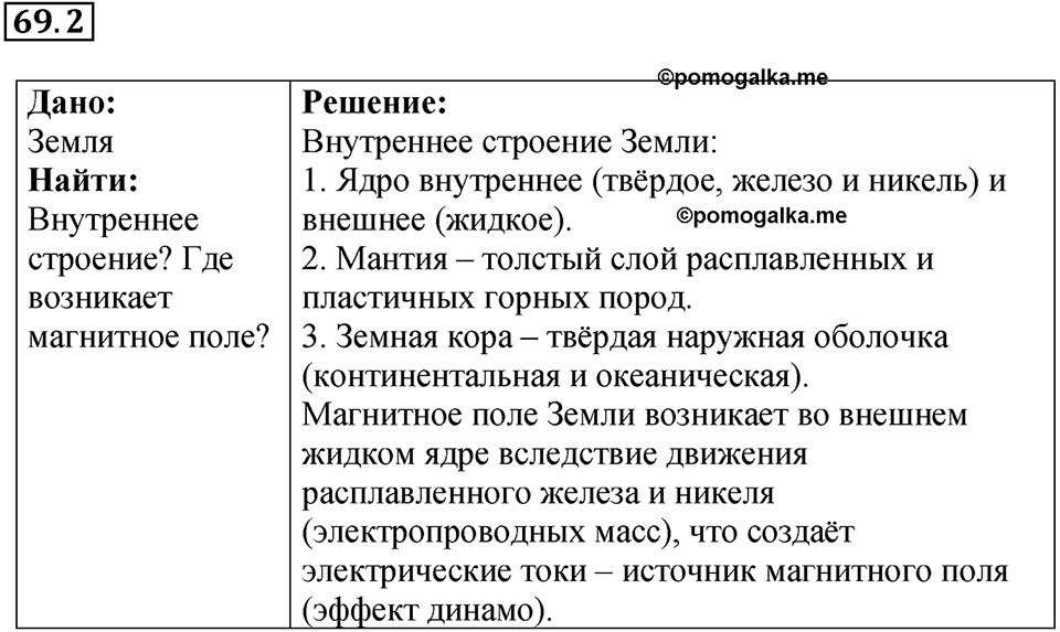 Номер 69.2 — решение 1