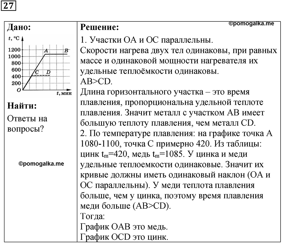 Задание на повторение 27 — решение 1