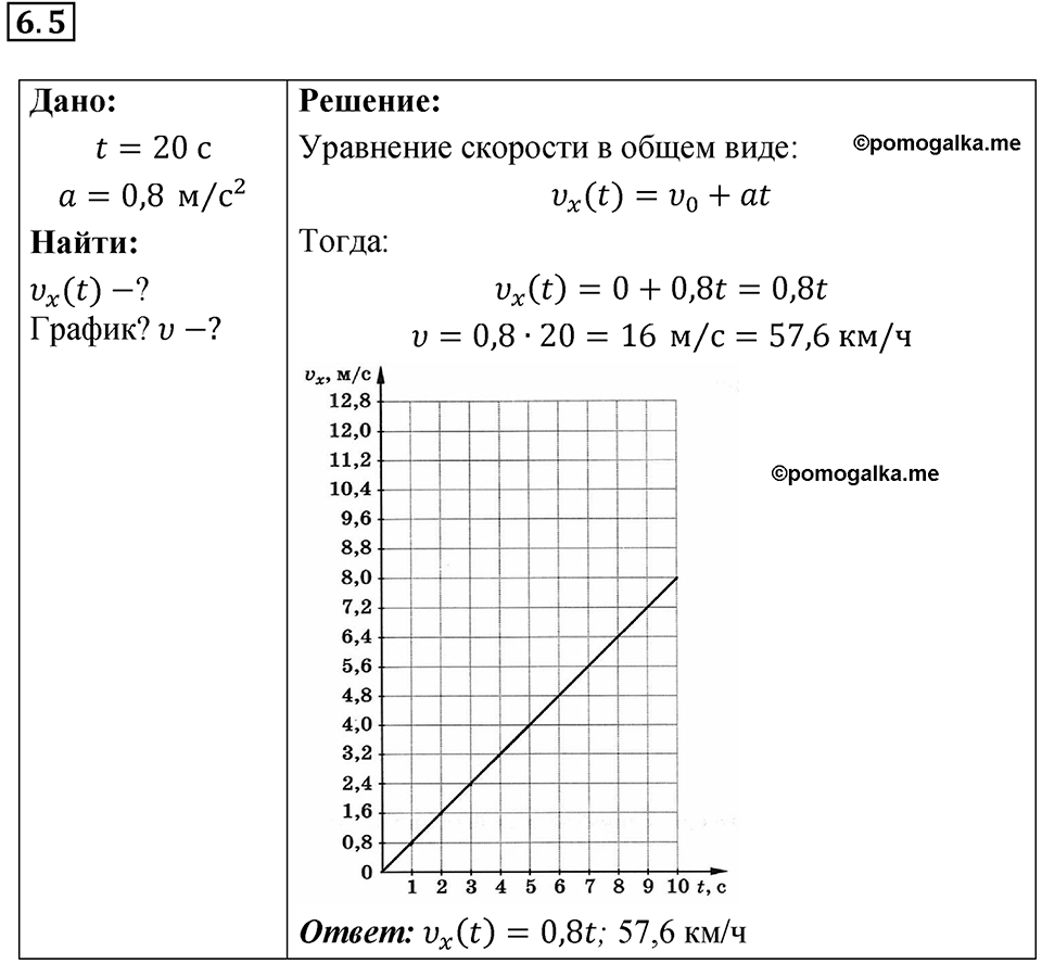 Номер 6.5 — решение 1