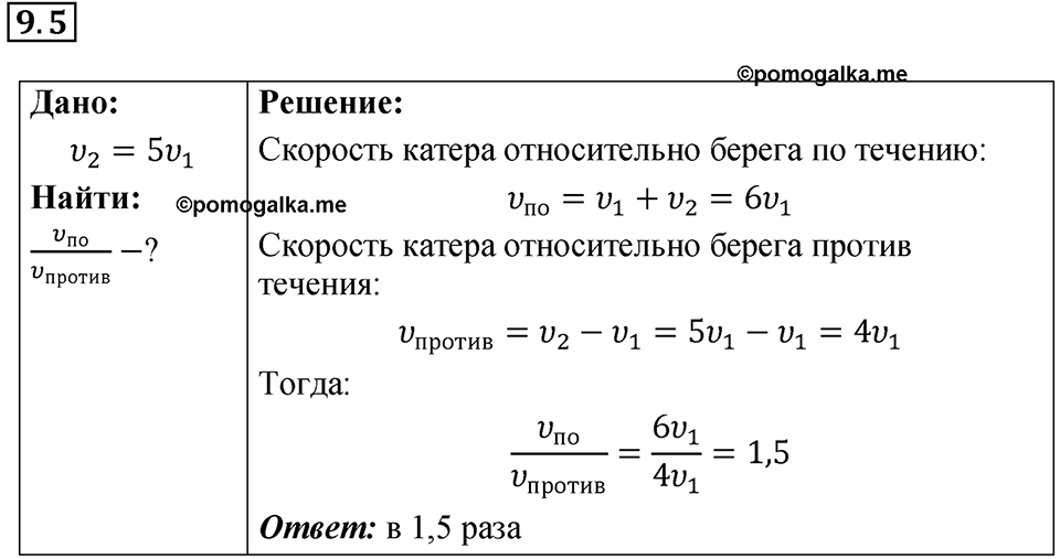 Номер 9.5 — решение 1