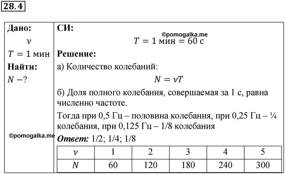 Номер 28.4 — решение 1