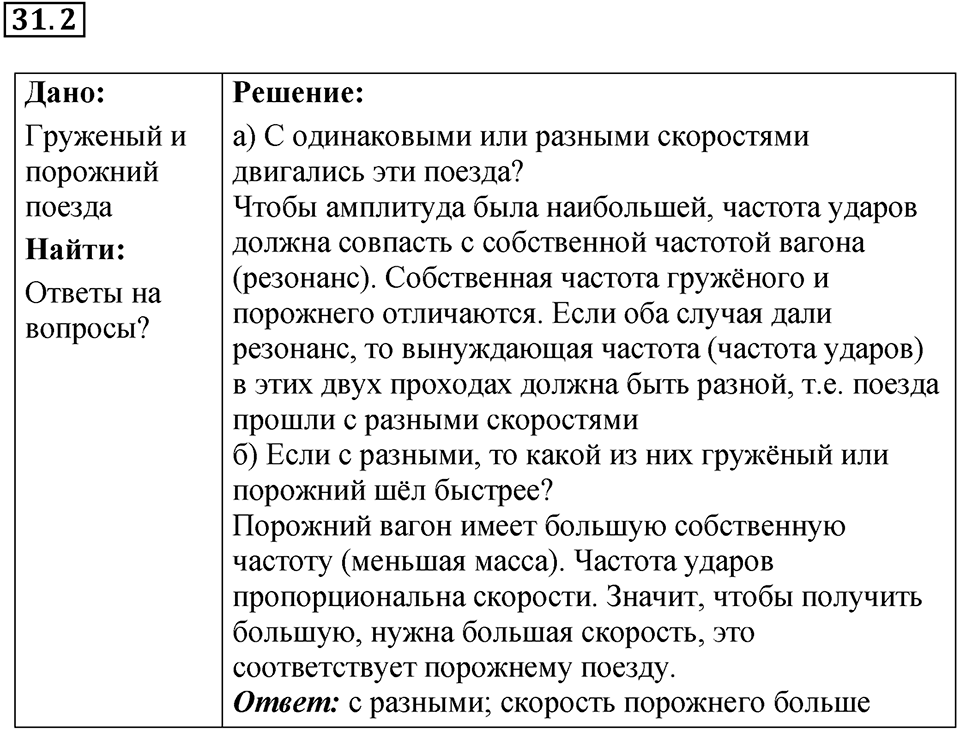 Номер 31.2 — решение 1
