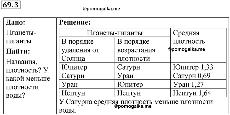Номер 69.3 — решение 1