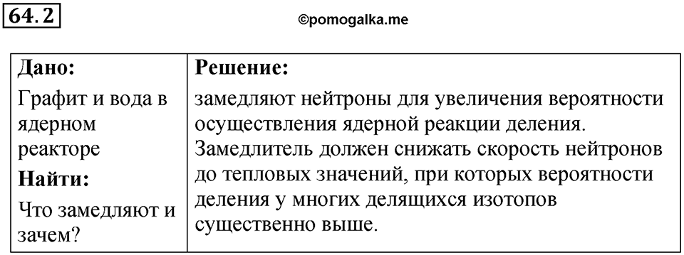 Номер 64.2 — решение 1