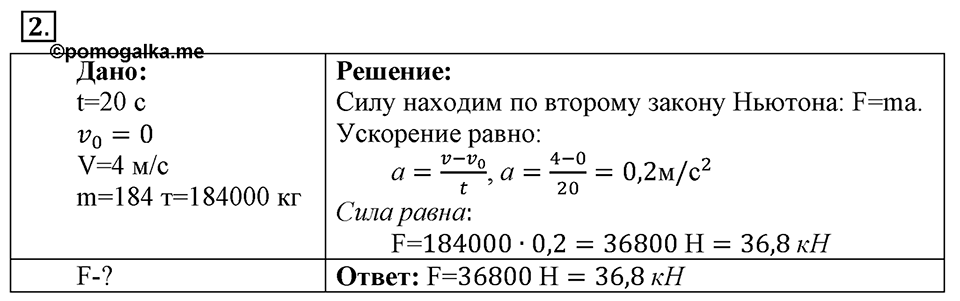 Законы взаимодействия и движения тел. §11. Второй закон Ньютона. Параграф §11 упражнение 11 №2 — решение 1