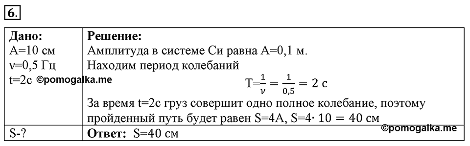 Механические колебания и волны. Звук. §24. Величины, характеризующие колебательное движение. Параграф §24 упражнение 24 №6 — решение 1