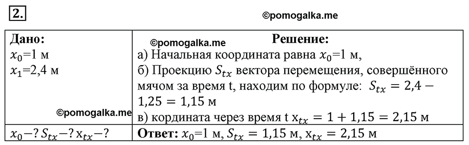 Законы взаимодействия и движения тел. §3. Определение координаты движущегося тела. Параграф §3 упражнение 3 №2 — решение 1