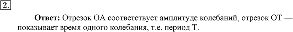 Механические колебания и волны. Звук. §25. Гармонические колебания. Параграф §25 вопрос №2 — решение 1