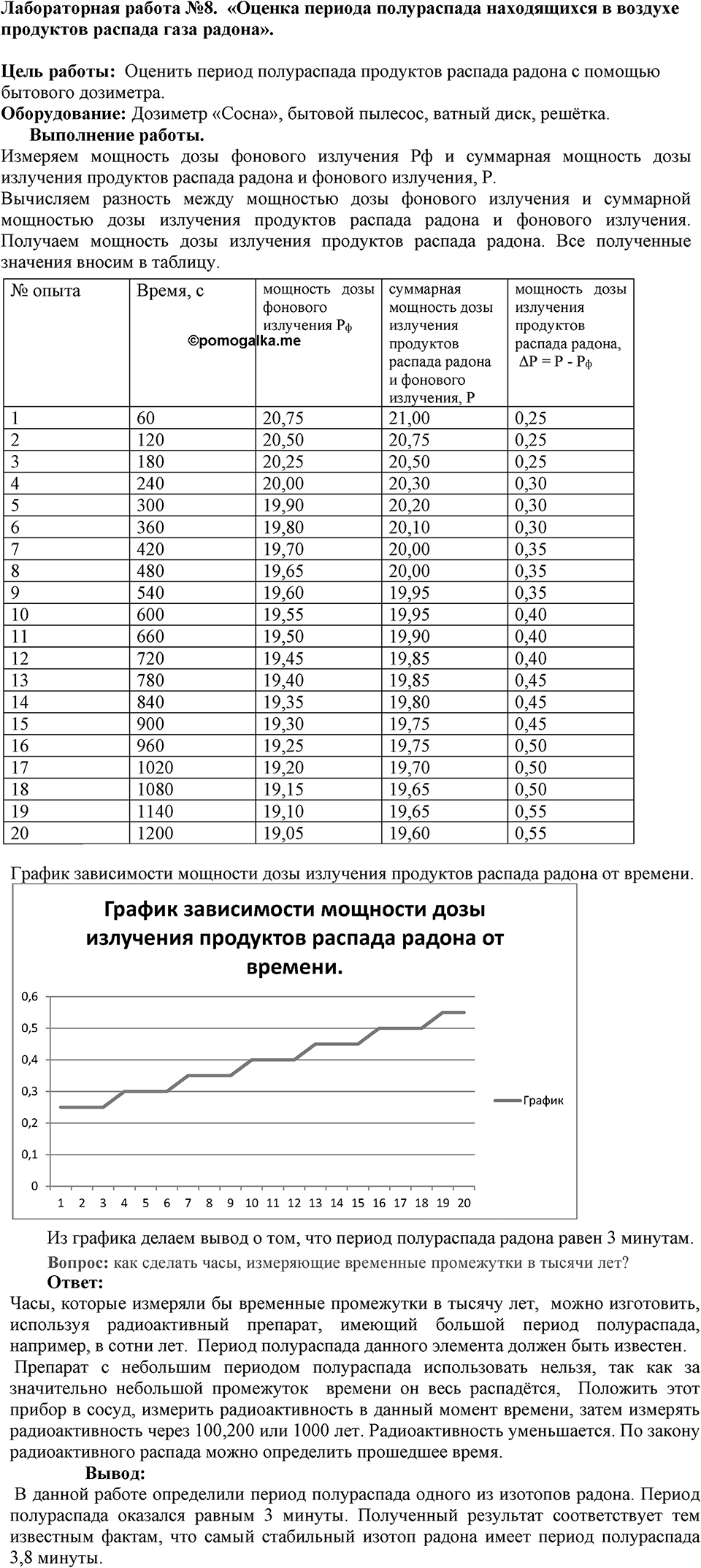 Лабораторные работы. Лабораторная работа №8. Оценка периода полураспада находящихся в воздухе продуктов распада газа радона. Лабораторная работа №8 — решение 1