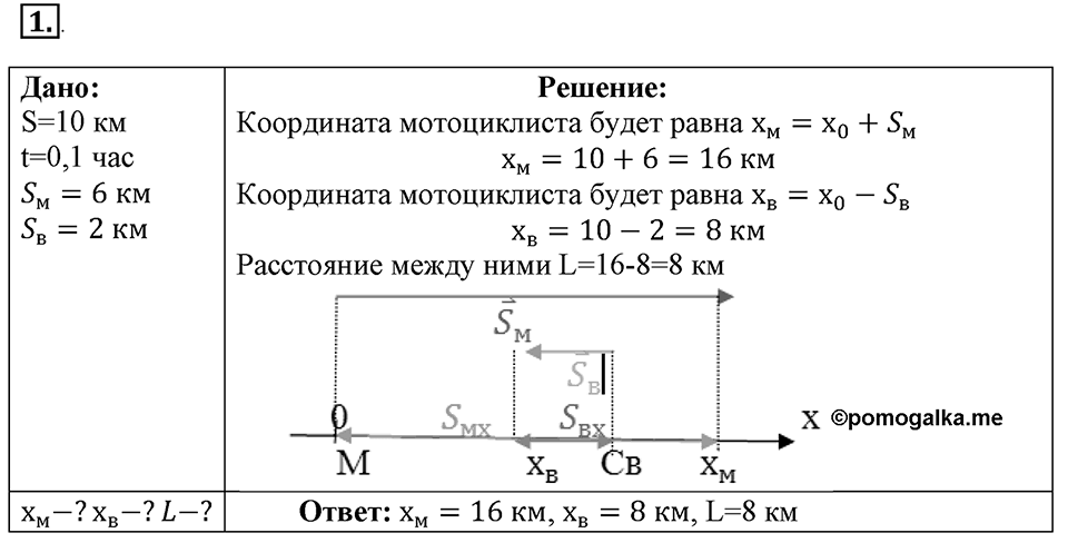 Законы взаимодействия и движения тел. §3. Определение координаты движущегося тела. Параграф §3 упражнение 3 №1 — решение 1