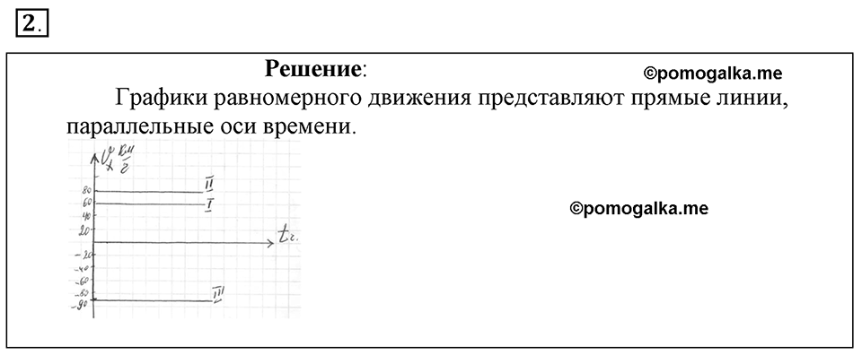 Законы взаимодействия и движения тел. §4. Перемещение при прямолинейном равномерном движении. Параграф §4 упражнение 4 №2 — решение 1