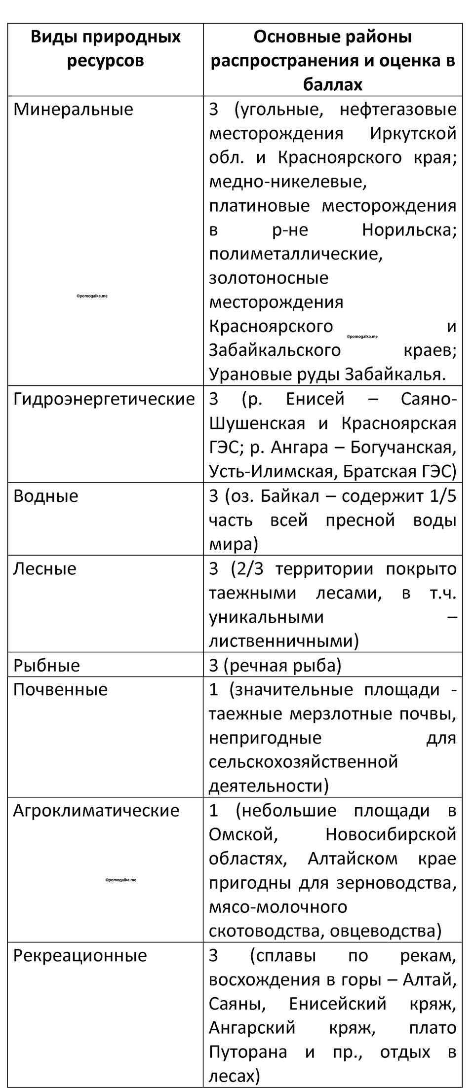 Параграф 50 — решение 3