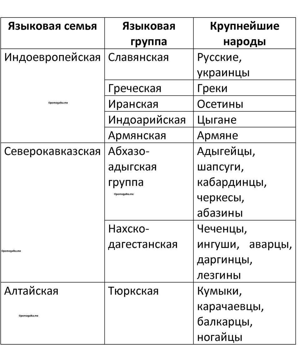 Параграф 36 — решение 3
