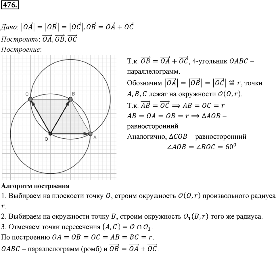 §14. Сложение и вычитание векторов. Номер №476 — решение 1