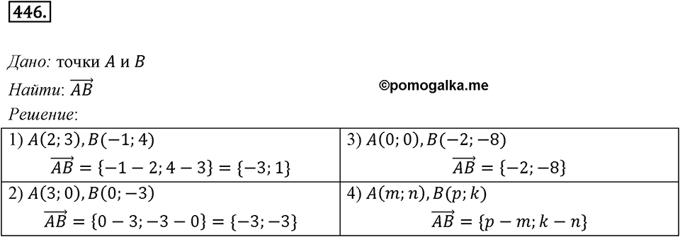 §13. Координаты вектора. Номер №446 — решение 1