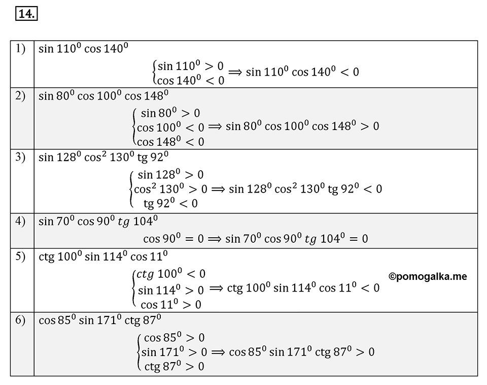 §1. Тригонометрические Функции угла от 0° до 180°. Номер №14 — решение 1