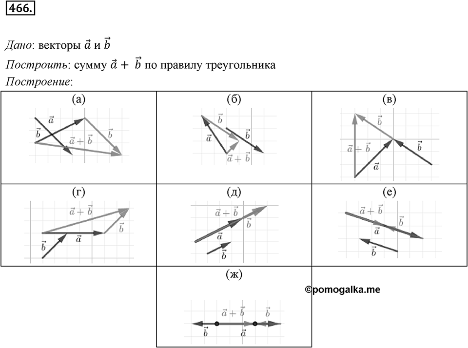 §14. Сложение и вычитание векторов. Номер №466 — решение 1