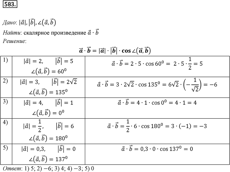 §16. Скалярное произведение векторов. Номер №583 — решение 1