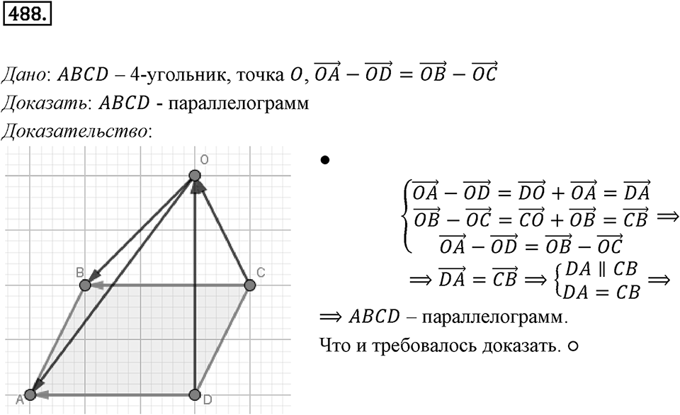 §14. Сложение и вычитание векторов. Номер №488 — решение 1