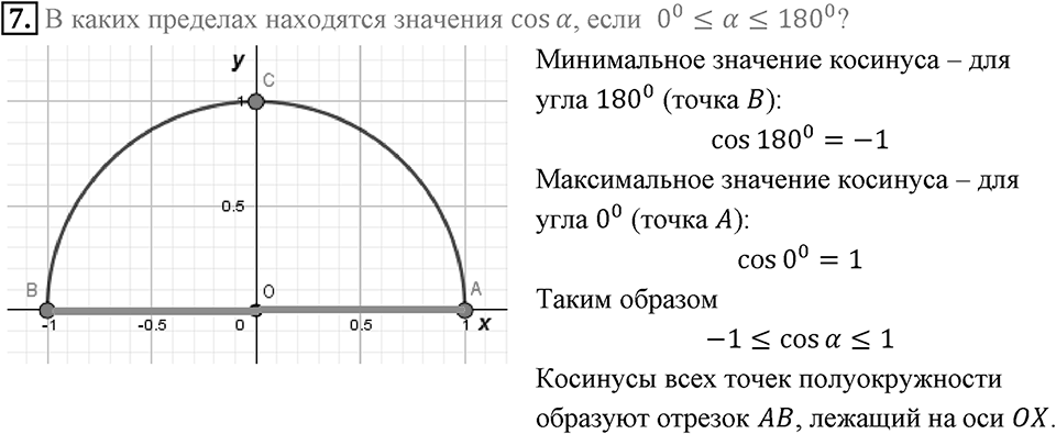 §1. Тригонометрические Функции угла от 0° до 180°. Вопросы к параграфу §1 Номер 7 — решение 1