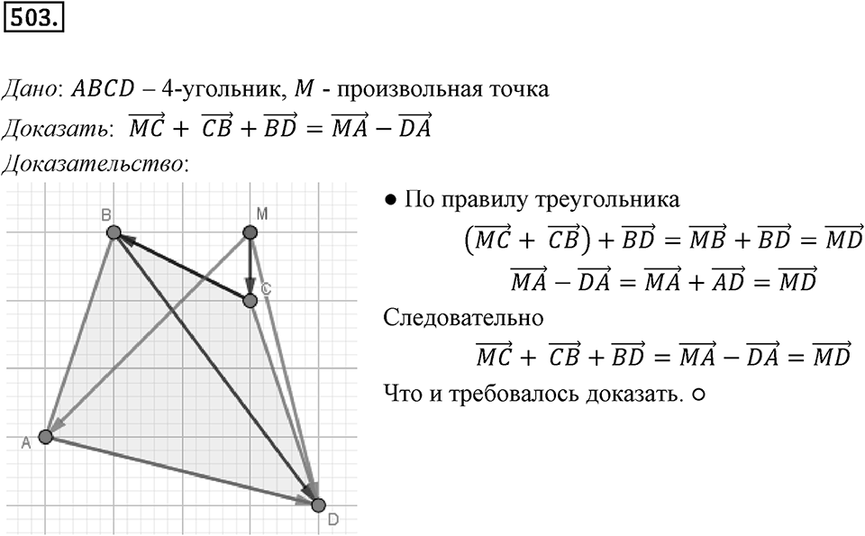 §14. Сложение и вычитание векторов. Номер №503 — решение 1