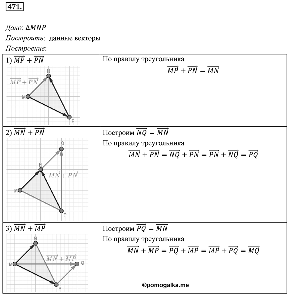 §14. Сложение и вычитание векторов. Номер №471 — решение 1